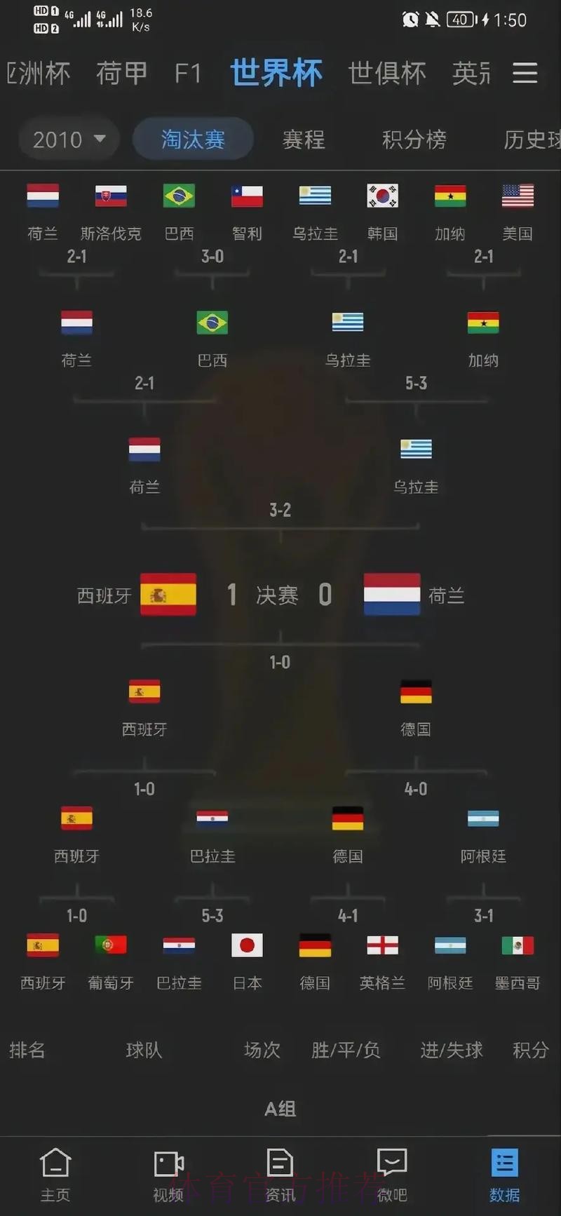 世界杯比分高清官方资讯展示